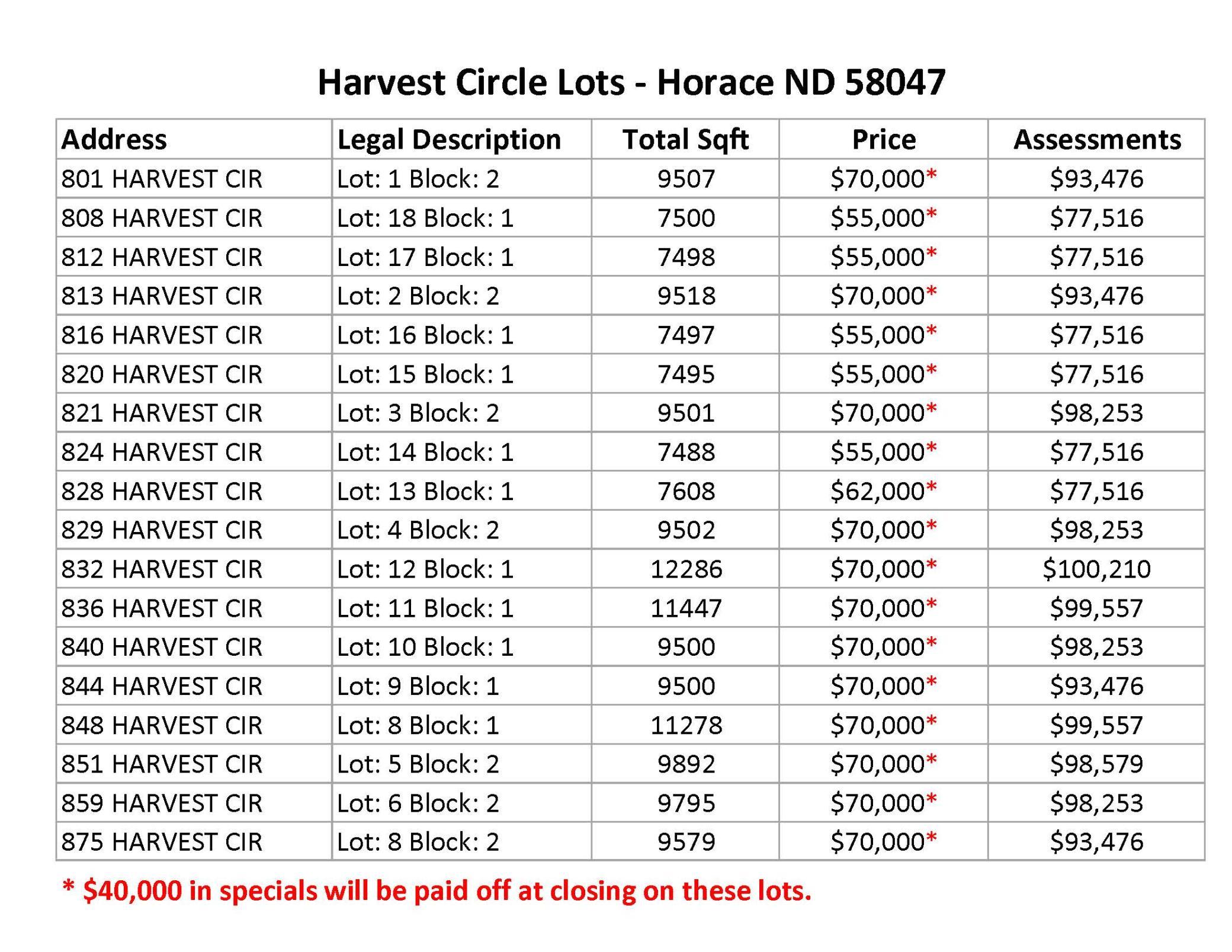 land for sale at 821 Harvest Circle in Horace, ND (photo 3 of 3)